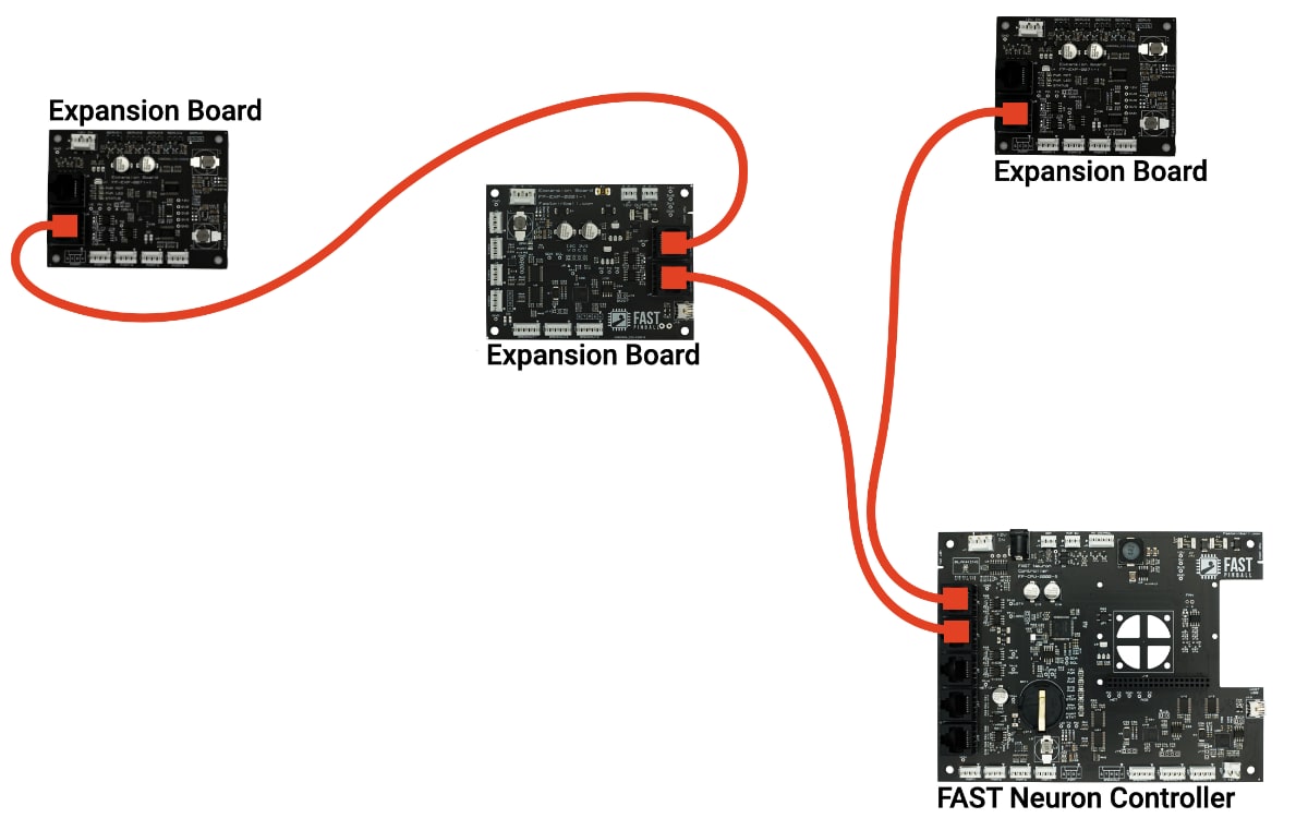 Expansion Board Wiring in FAST Neuron Machines FAST Pinball